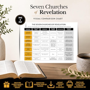 May include: A detailed visual comparison chart titled "Seven Churches of Revelation", providing information on churches, strengths, failures, and rewards. The chart is on a white background, with a book and a coffee cup in the foreground.