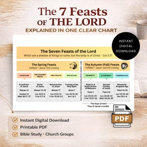The Seven Feasts of the Lord Chart | Bible Study Printable | Biblical Timeline Explained | Christian Teaching Resource PDF