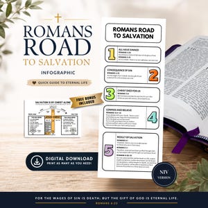 Infographic over de weg naar verlossing in Romeinen | Gratis overzicht van verlossing door Christus alleen | Printbare NIV-bijbeltekst | Evangelisatietraktaat | Direct downloaden