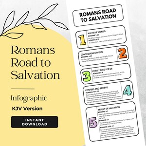 Romans Road to Salvation Infographic | Digital Download for Bible Study & Evangelism | KJV Bible Verse Printable | Gospel Tract