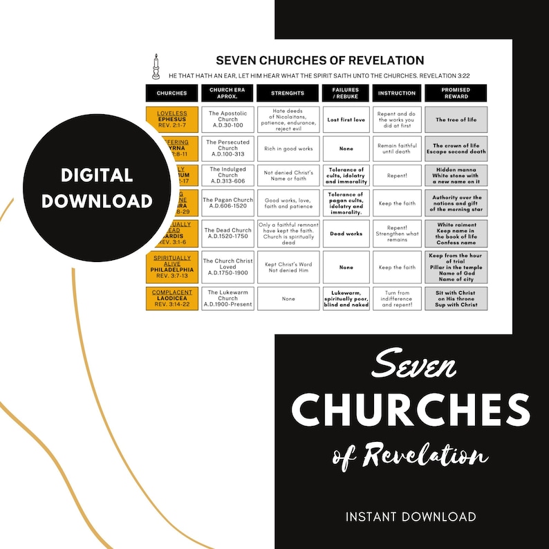 Buy The Seven Churches of Revelation Comparison Chart Printable Digital ...