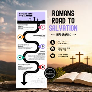 Könnte beinhalten: Infografik "Romans Road to Salvation" mit einem straßenförmigen Diagramm, das die Schritte zur Erlösung veranschaulicht. Das Bild enthält Text, Symbole und ein KJV-Versionslabel. Eine offene Bibel befindet sich im Vordergrund.