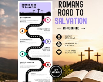 May include: An infographic titled "Romans Road to Salvation" with a road-shaped diagram illustrating steps to salvation. The image includes text, icons, and a KJV version label. A Bible is open in the foreground.