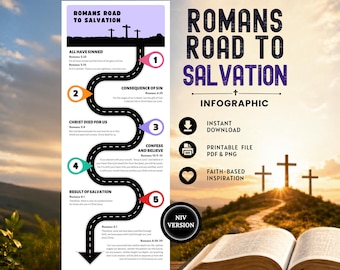Romans Road to Salvation Printable | Digital Download for Bible Study & Evangelism | NIV Bible Verse Infographic | Gospel Tract