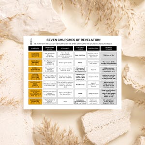 Seven Churches of Revelation Printable Chart | Bible Study Guide PDF ...