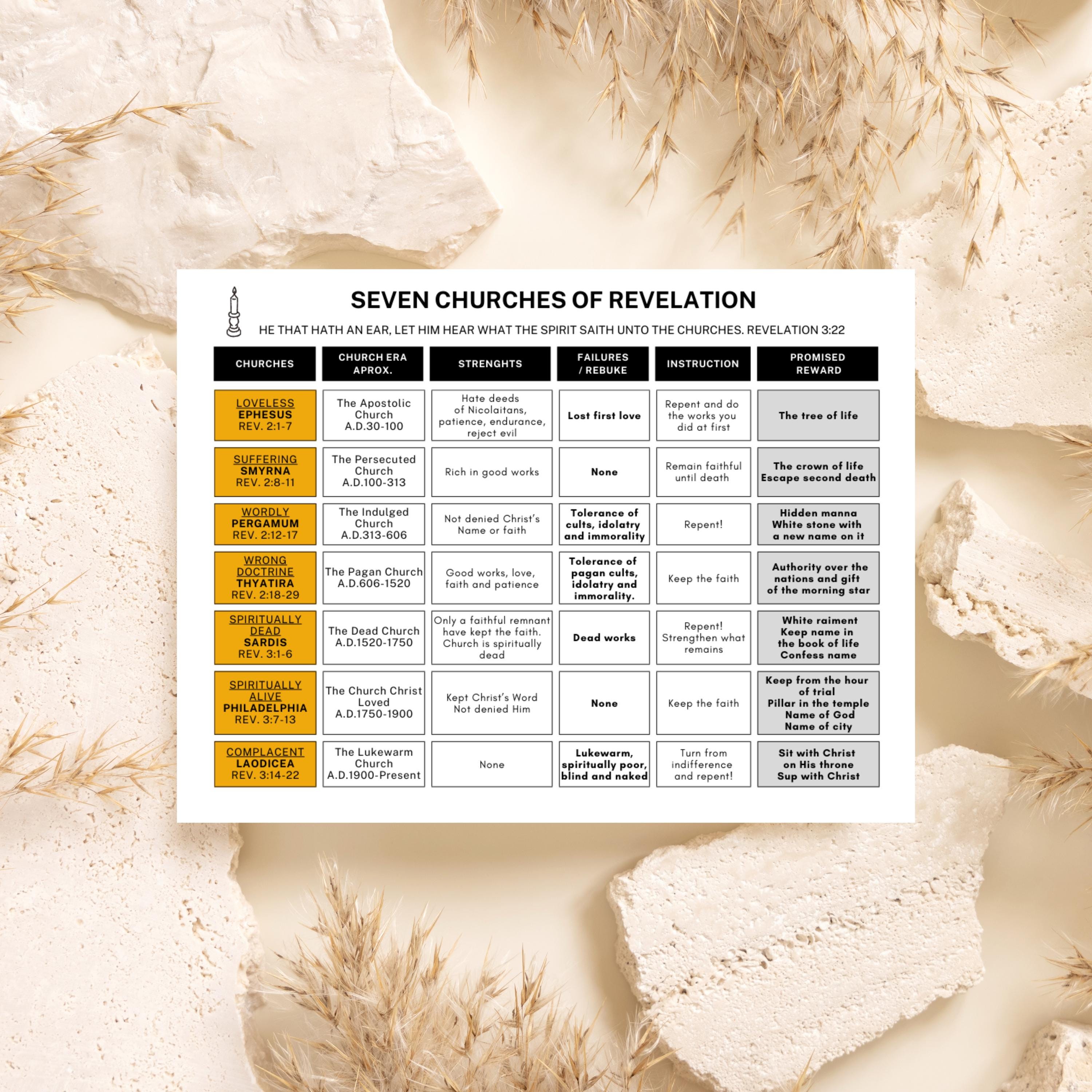 The Seven Churches of Revelation Comparison Chart Printable Digital