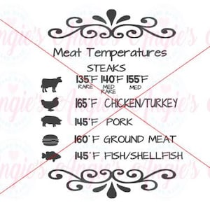 Meat Temperatures SVG,  SVG cut file, instant download,