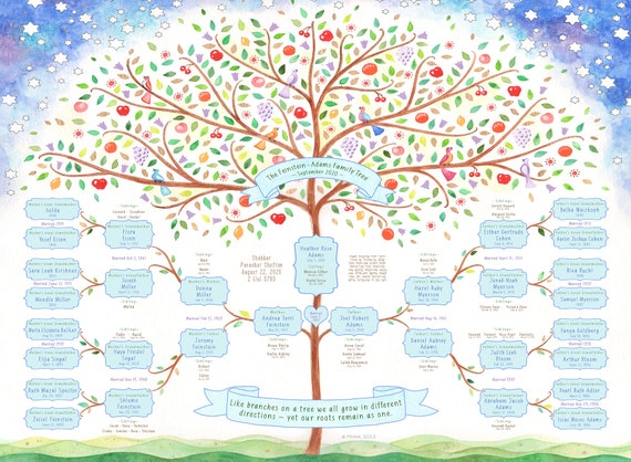 Bar Bat Brit Mitzvah Family Tree of Life Jewish Family Gift Unique