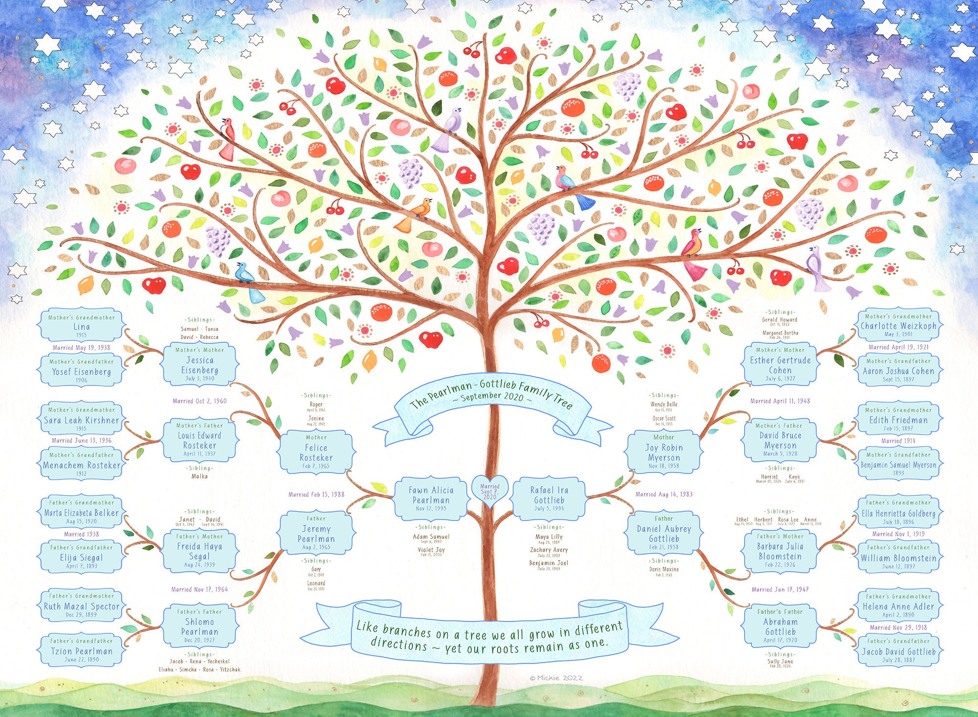 Fillable Family Tree Template Editable Genealogy Chart Family Tree