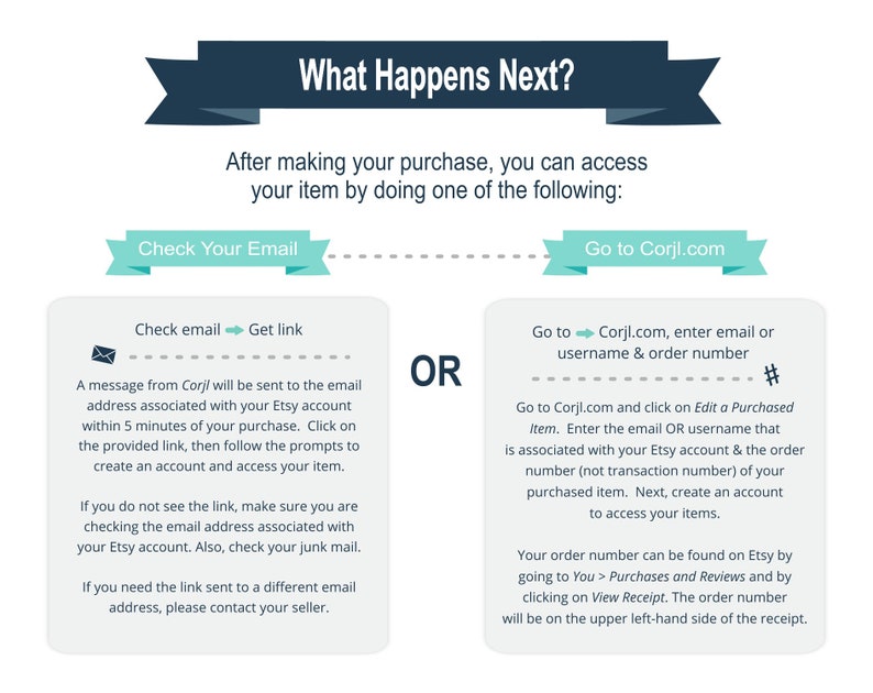 Pu&ograve; includere: Una grafica verde acqua e bianca con il testo "What Happens Next?" e istruzioni su come accedere al tuo articolo acquistato dopo aver effettuato un acquisto su Etsy. Le istruzioni includono la verifica della tua email per un link da Corjl o l'accesso a Corjl.com e l'inserimento della tua email o nome utente e numero d'ordine.