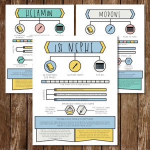 Cheatsheets uit het Boek van Mormon || Kom en volg mij || Boek van Mormon || 2024