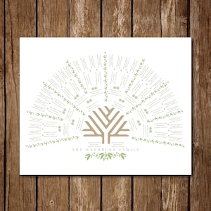 Instant Editable FAMILY GENEALOGY TREE || Digital file || Instant Digital Download || Family Fan Chart || Family Tree || Editable in Canva