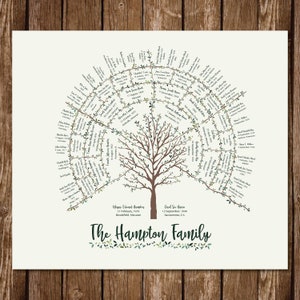 FAMILIE GENEALOGIEBAUM || Digitale Datei || Abstammung || Familien-Fächerkarte || Generation || Stammbaum