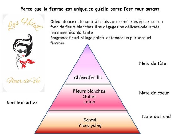 Flacon Cristal Avec Un Parfum Unique Parfum Femme Parfum Artisanal