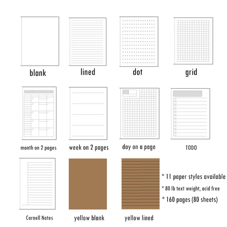 May include: A visual guide to 11 different paper styles for a notebook. The styles include blank, lined, dot grid, grid, month on 2 pages, week on 2 pages, day on a page, TODO, Cornell Notes, yellow blank, and yellow lined. The notebook has 160 pages (80 sheets) and is made of 80 lb text weight, acid-free paper.
