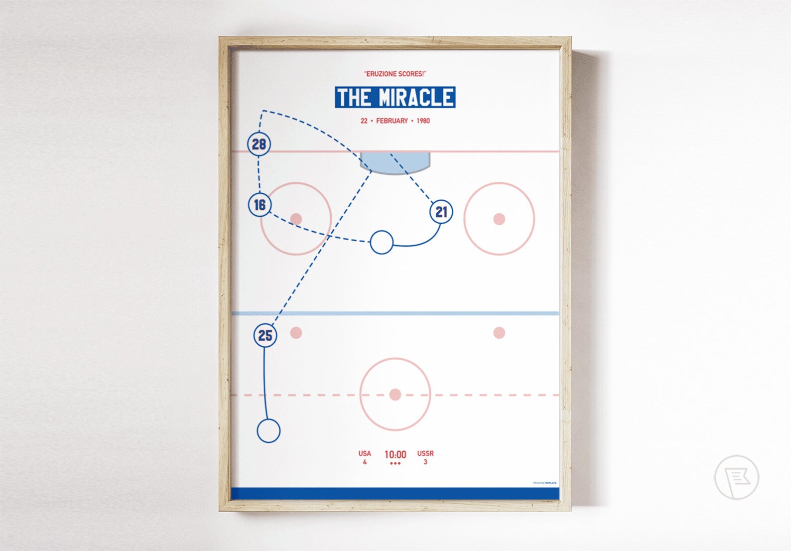 The Miracle on Ice Poster | Etsy