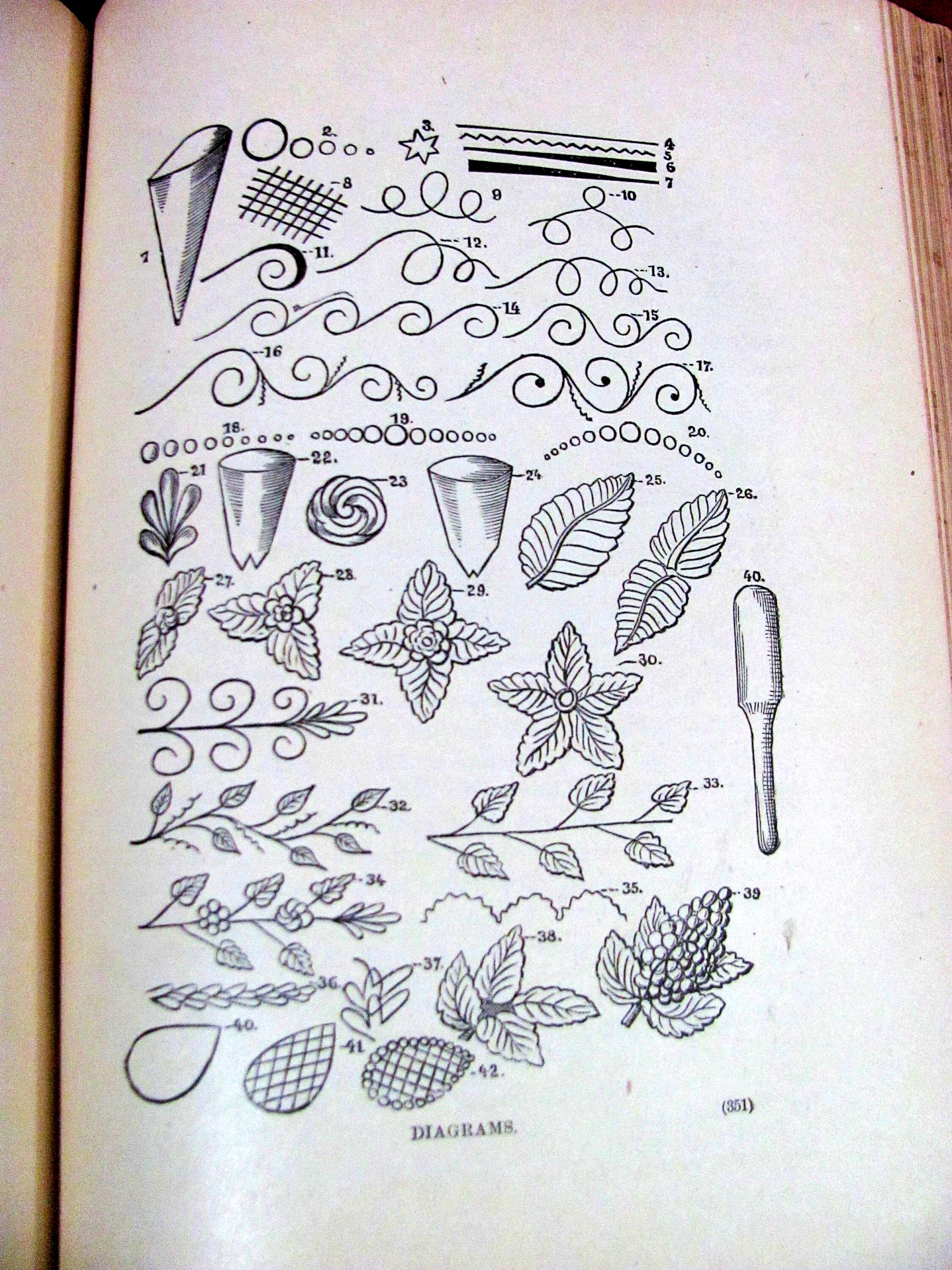 Practical Housekeeping Tried & True Recipes Published in 1884 by Buckeye Publishing Co. Antique Reference Book for the Home