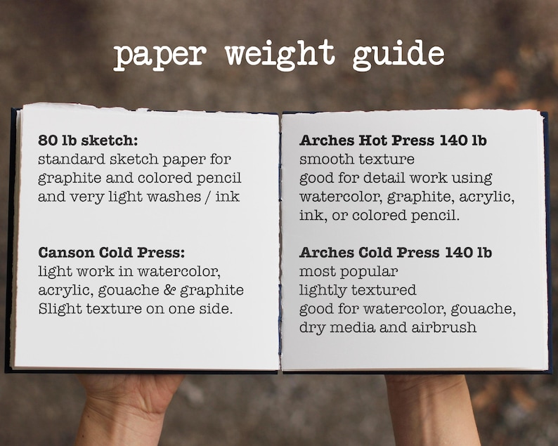 Puede incluir: Un libro abierto con el texto "gu&iacute;a de gramaje de papel." La p&aacute;gina izquierda enumera "80 lb sketch" y "Canson Cold Press." La p&aacute;gina derecha enumera "Arches Hot Press 140 lb" y "Arches Cold Press 140 lb." El libro est&aacute; abierto por manos.