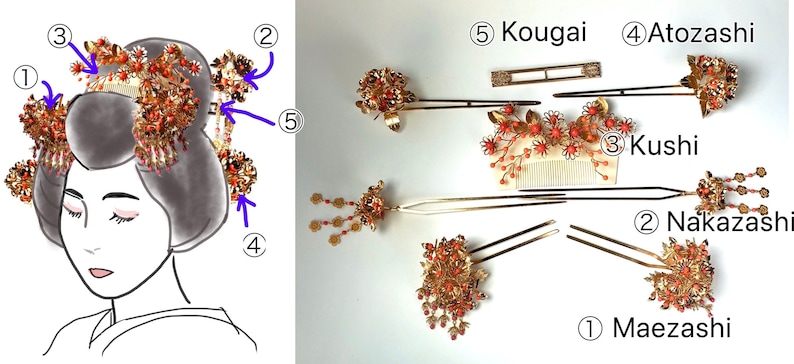 Op de afbeelding: Een set van vijf traditionele Japanse haarsieraden, bekend als kanzashi, met ingewikkelde ontwerpen met gouden en rode accenten. De sieraden zijn gelabeld met hun namen in het Japans: Maezashi, Nakazashi, Kushi, Atozashi en Kougai.
