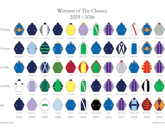 Winners of the Great British horse racing Classics 2005 - 2016'