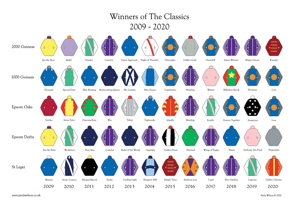 A3 Horse Racing Winners of the Great British Classics Races Etsy