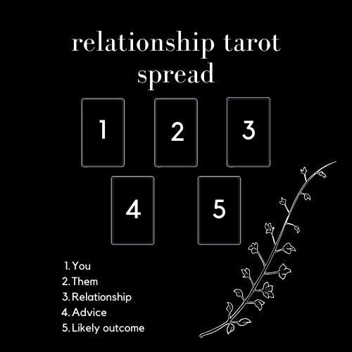 Relationship Compatibility Tarot Spread Etsy