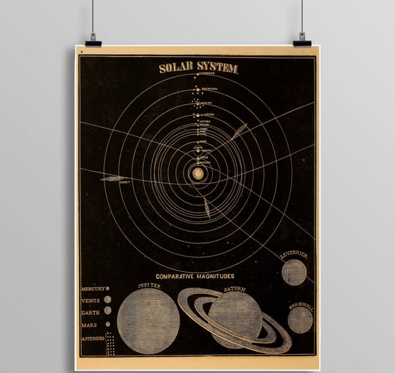 Vintage Solar System Print Astronomy Print Zodiac Constellations Celestial Maps Telescope Planets Astronomy Illustration 445