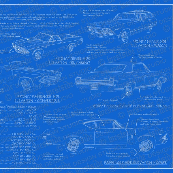 1969 Chevrolet Chevelle blueprint poster 18"x24" (JPEG image file)