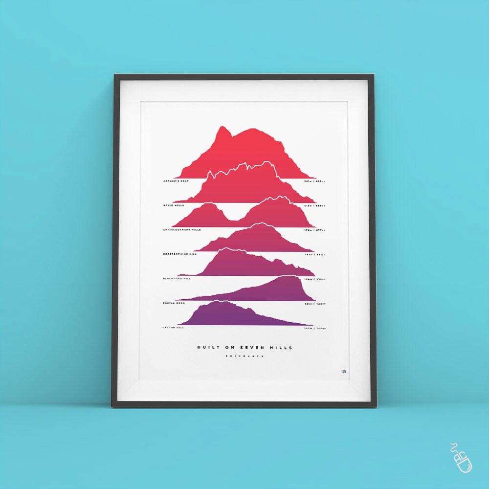Edinburgh Seven Hills Art Print Edinburgh Travel Art Etsy UK