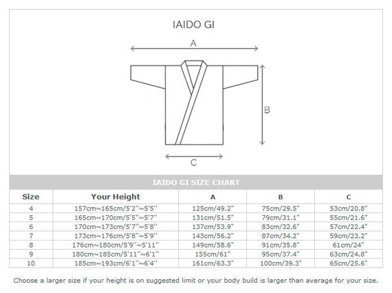 Kendo Chart Size