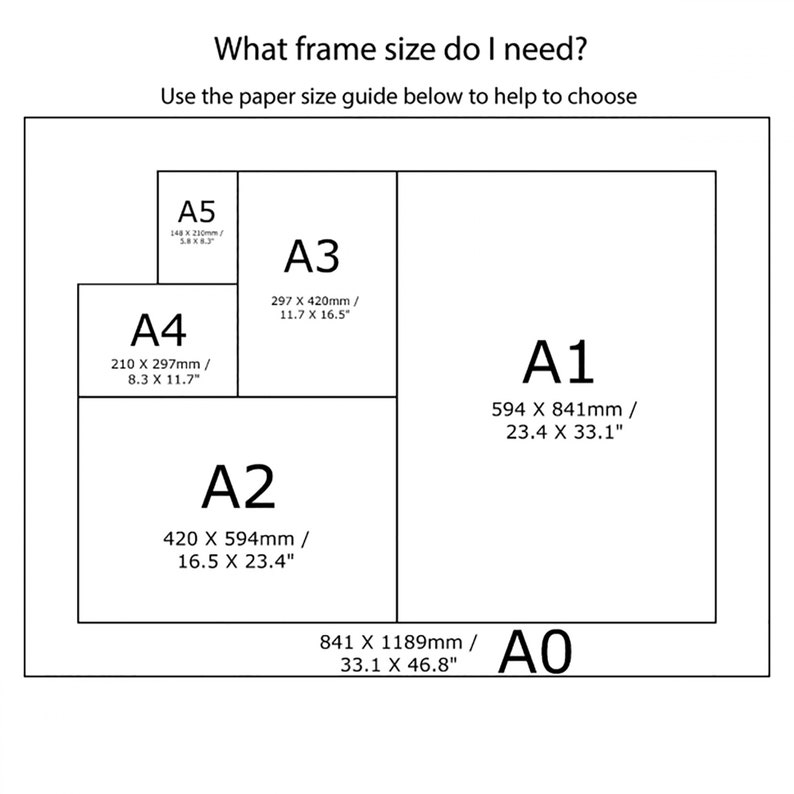 May include: A chart showing different paper sizes, labelled A0 through A5, with their corresponding dimensions in millimetres and inches. The chart is a guide for choosing the right frame size for a piece of paper.
