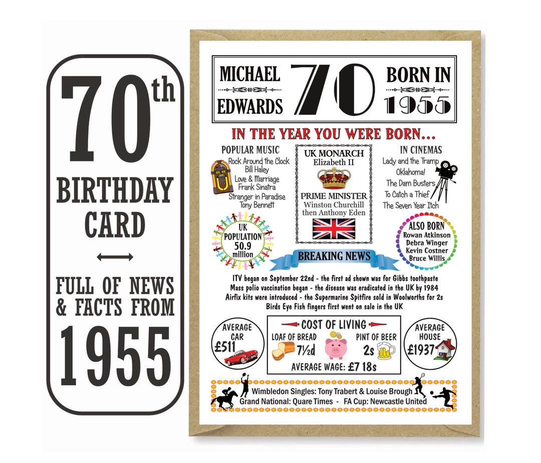 70th BIRTHDAY CARD - PERSONALISED Fun Facts Cards for Men or Women ...