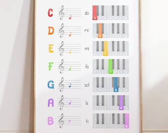 Music Notes Poster: Piano Keys, Music Theory (Digital Download)