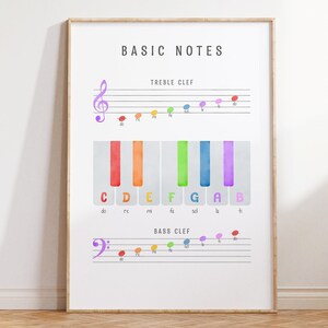 Könnte beinhalten: Ein druckbarer Poster mit dem Titel "Basic Notes" und Illustrationen des Violinschlüssels und des Bassschlüssels, Musiknoten und einer Klaviertastatur. Die Noten sind farbcodiert und mit ihren entsprechenden Buchstaben und Solmisationssilben beschriftet.