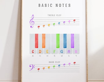 Piano Keys Poster: Basic Music Notes, Treble Clef Art (Digital Download)