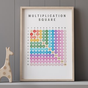 Tabla de multiplicar imprimible, póster de matemáticas para el aula, tabla de multiplicar del 1 al 12, cuadrado de multiplicación digital, arte mural Montessori para la educación en casa.