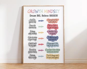 AquarellGrowth Mindset Poster: Klassenzimmer CBT Wandkunst (Digitaler Download)