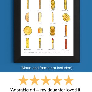 May include: A white background with the text "Know Your French Fries" in black lettering. An illustrated chart shows different types of french fries with their names: Traditional, Spicy, Curly, Crinkle Cut, Wedge, Steam Fry, Oven-Baked, Waffle Cut, Cottage Fry, Tater Tot, Tornado, Cajun, Batter-Dipped, Cheese Fry, Chili Cheese Fry, and Sweet Potato.