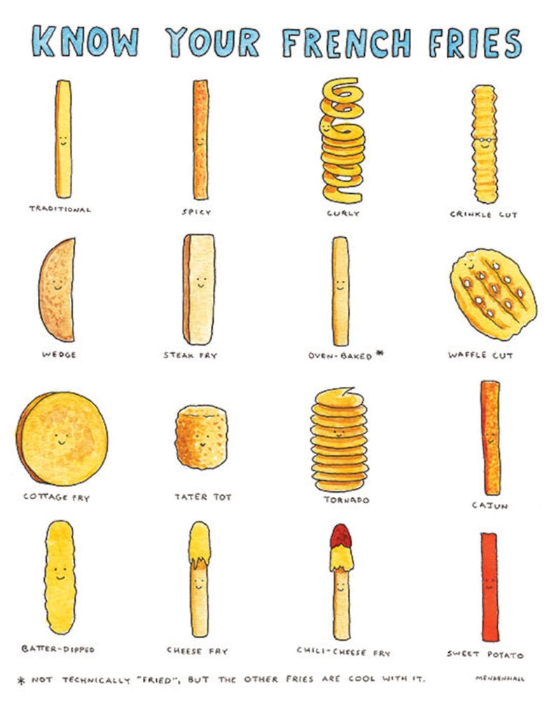 May include: A colorful chart with illustrations of different types of french fries, including traditional, curly, crinkle cut, wedge, steak fry, oven-baked, waffle cut, cottage fry, tater tot, tornado, cajun, batter-dipped, cheese fry, chili-cheese fry, and sweet potato. The chart includes the text "Know Your French Fries" and "* Not technically 'fried', but the other fries are cool with it."