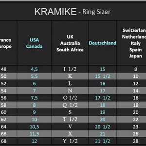 Op de afbeelding: Een tabel die ringmaten in verschillende landen laat zien, waaronder Frankrijk, de VS, het VK, Duitsland, Zwitserland, Nederland, Itali&euml;, Spanje en Japan. De tabel geeft ringmaten in millimeters en de bijbehorende letters weer.