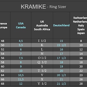 May include: A ring size conversion chart from KRAMIKE. The chart includes ring sizes for USA/Canada, UK/Australia/South Africa, and Deutschland, with corresponding sizes for France/Europe, Switzerland/Netherlands/Italy/Spain/Japan. The chart is on a dark gray background.