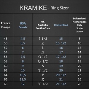 Może przedstawiać: Tabela przedstawiająca rozmiary pierścionk&oacute;w w r&oacute;żnych krajach, w tym we Francji, USA, Wielkiej Brytanii, Niemczech, Szwajcarii, Holandii, Włoszech, Hiszpanii i Japonii. Tabela zawiera rozmiary pierścionk&oacute;w w milimetrach i odpowiadające im litery lub liczby dla każdego kraju.