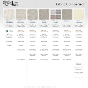 May include: A Home of Wool fabric comparison chart displaying seven textile swatches including cotton, linen, and virgin wool. Each column lists material composition, weight in g/m2 and oz/yd2, and specific properties like breathability and durability.