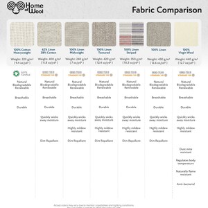 May include: Fabric comparison chart showing different types of fabric, including cotton, linen, and wool. The chart lists the weight, breathability, durability, and other properties of each fabric. The chart also includes the GOTS Certified logo for the cotton fabric.