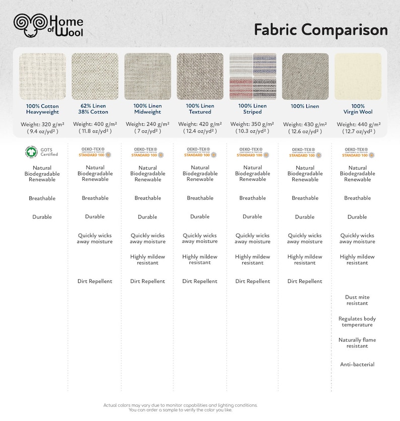 May include: Fabric comparison chart showing different types of fabric, including cotton, linen, and wool. The chart lists the weight, breathability, durability, and other properties of each fabric. The chart also includes the GOTS Certified logo for the cotton fabric.