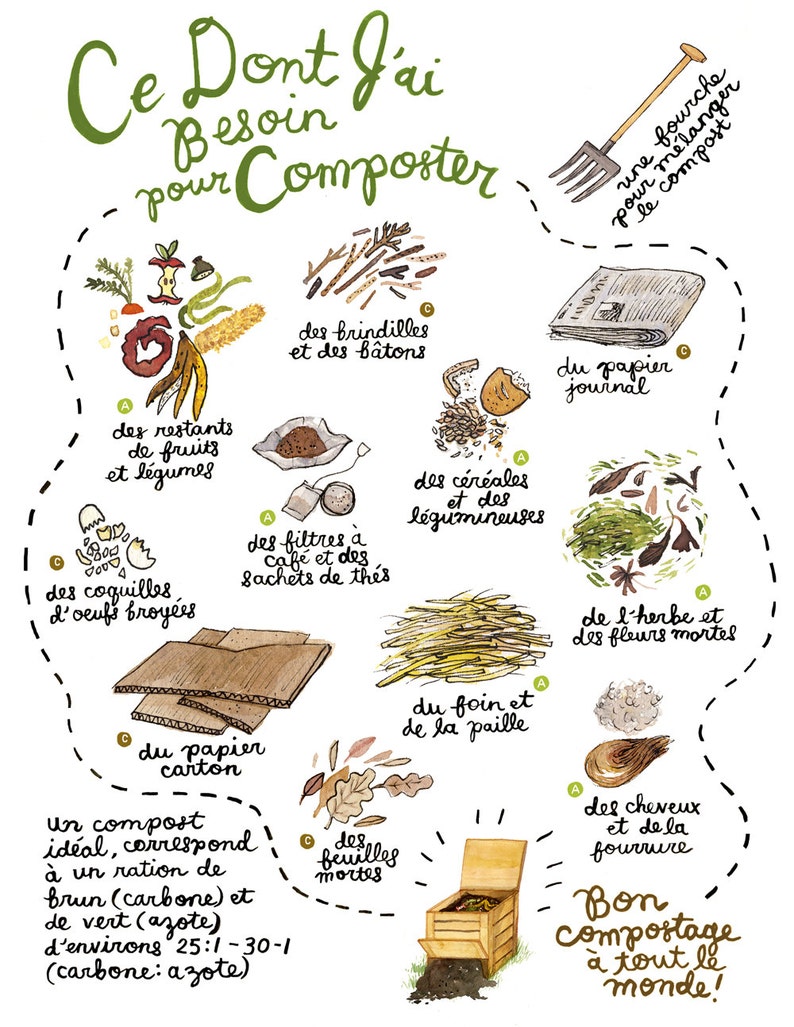 Composting Poster Version Française Etsy