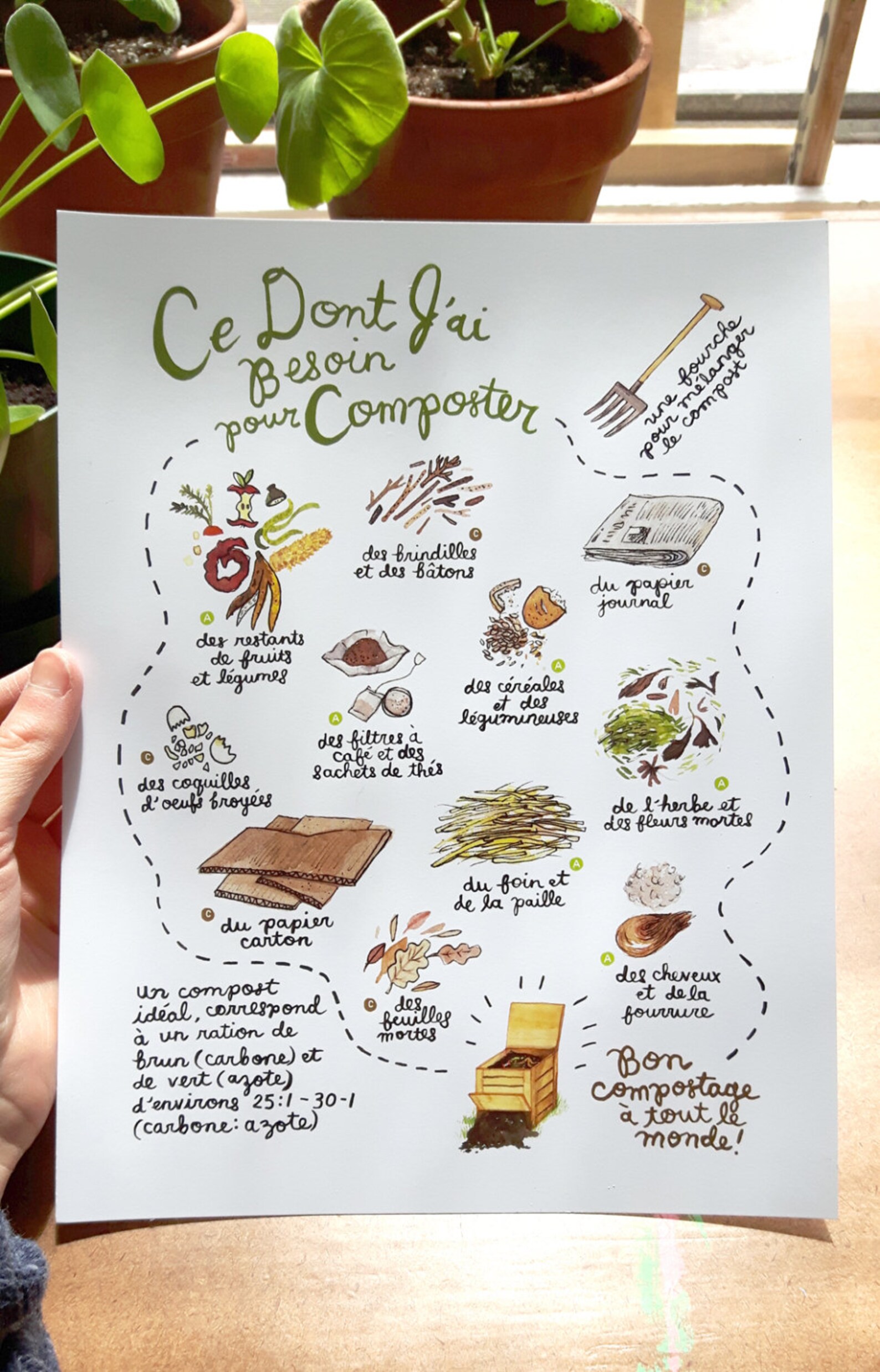 Affiche de compostage Version Française Etsy Canada
