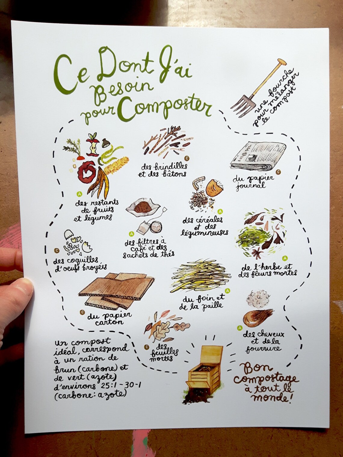 Composting Poster Version Française Etsy UK