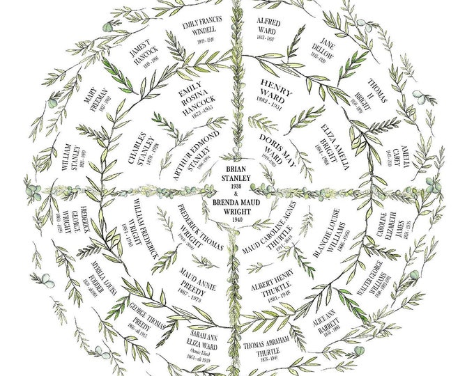 Circular Ancestry Fan Chart JPEG, Personalised Family Tree, Custom Genealogy Tree, Family Name Gift for Parents, Bespoke Grandparent Gift