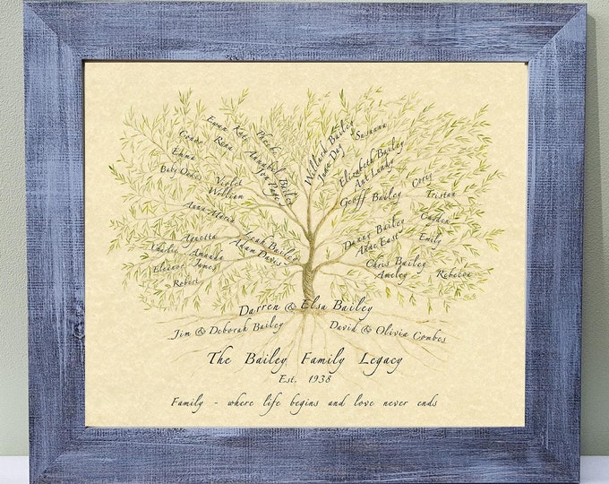 Family tree art print, ideal personalised gift for parents, grandparents or siblings.  Family names grouped in branches of tree with quote.